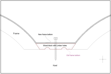 Killing two birds with one stone. Adding limber holes and removing rusted frame bottoms.